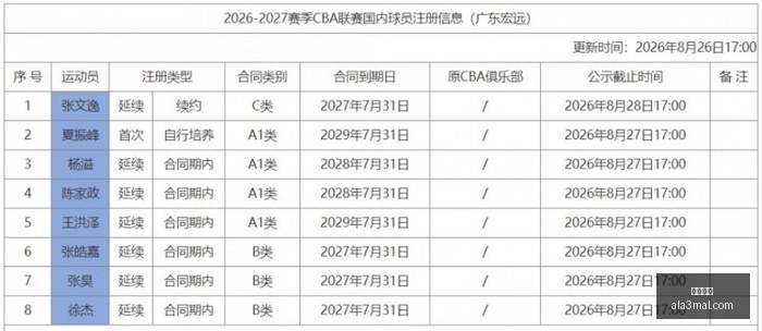 新星独造,球领跑射手,榜王钰栋引,米兰体育,米兰平台,体育直播,米兰娱乐,体育竞猜